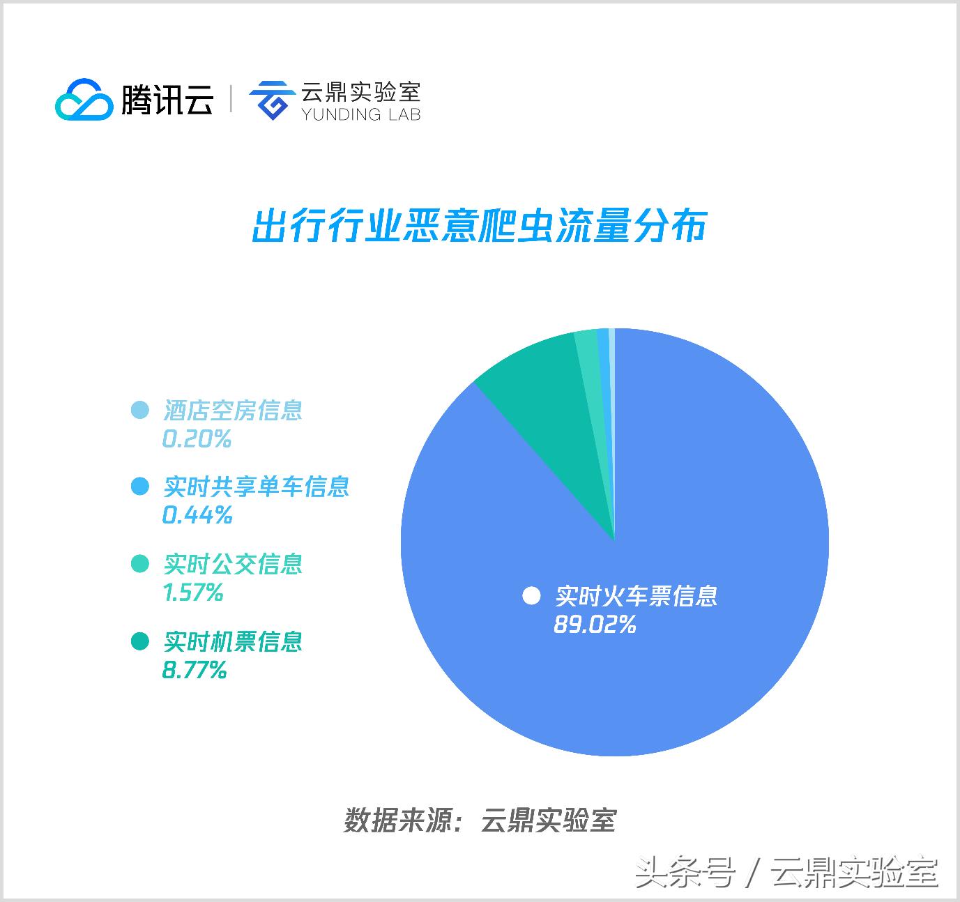 爬虫机制和反爬虫机制是什么,网络爬虫三种常见类型盘点