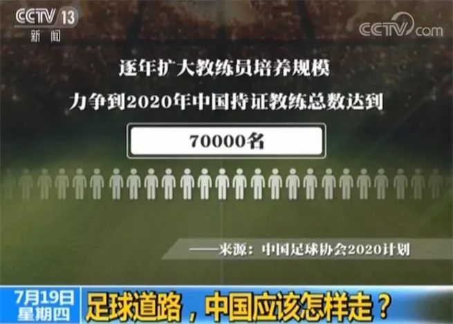 白岩松谈中国足球的未来在于少年,白岩松谈足球是世界第一运动