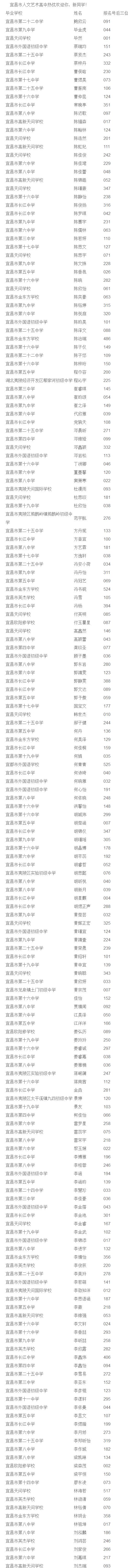 普高录取状况查询,普高录取结果