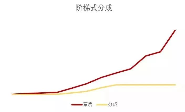 《我不是药神》的出品方北京文化，为何能十投九中？
