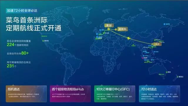 从顺丰到菜鸟，洋女婿“爆改”俄罗斯邮政