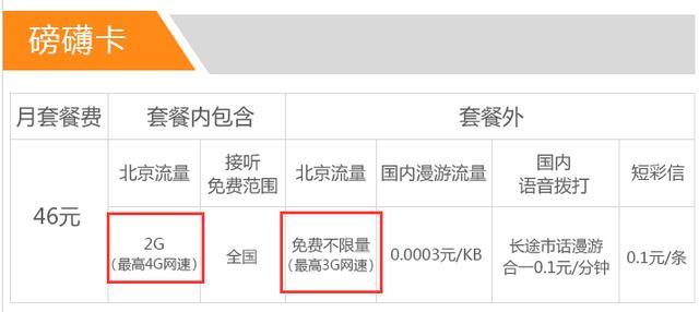 中国电信超大流量卡月租9元,电信磅礴卡全网免流量