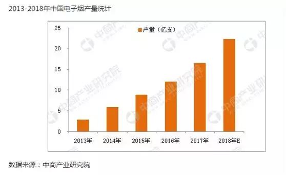 世界*子烟电**鼻祖：曾畅销海内外，而今辉煌“如烟”，难觅踪影