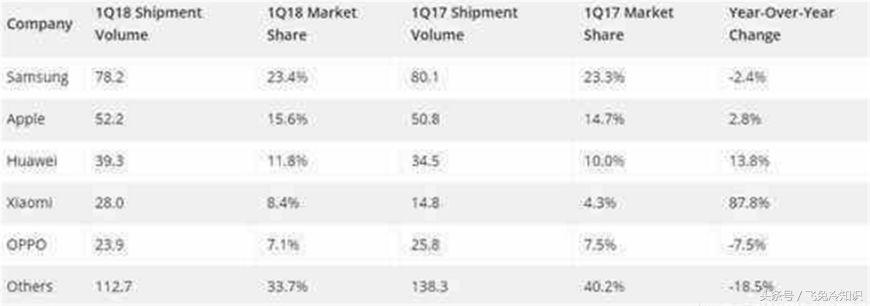 为什么全球只有中美韩的手机,为什么只有中美韩三国的手机