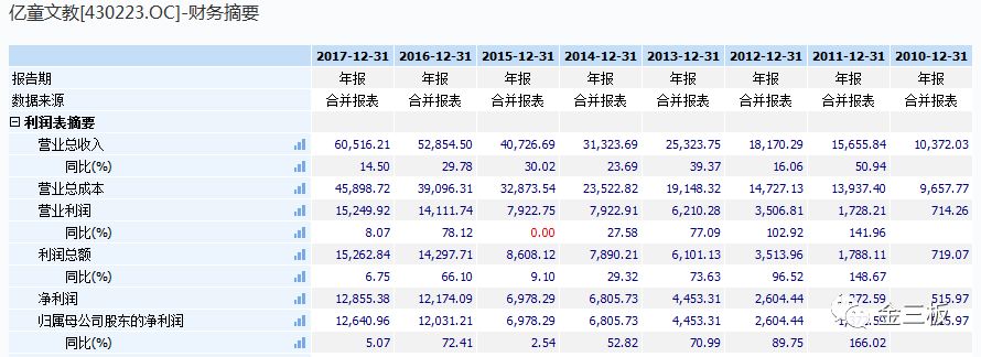 苦不苦看看利物浦,亿童文教在行业地位