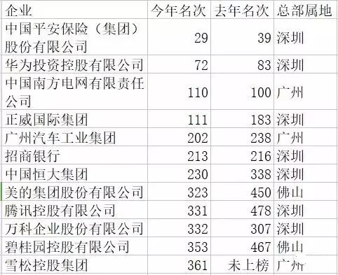 2018世界500强排行榜中国企业排名,2021世界500强总部最多的城市