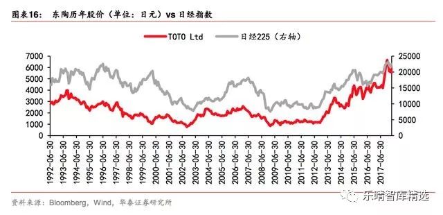 toto日本整体卫浴官网,toto洁具官方网站
