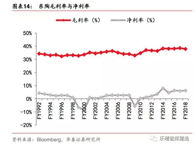 toto日本整体卫浴官网,toto洁具官方网站