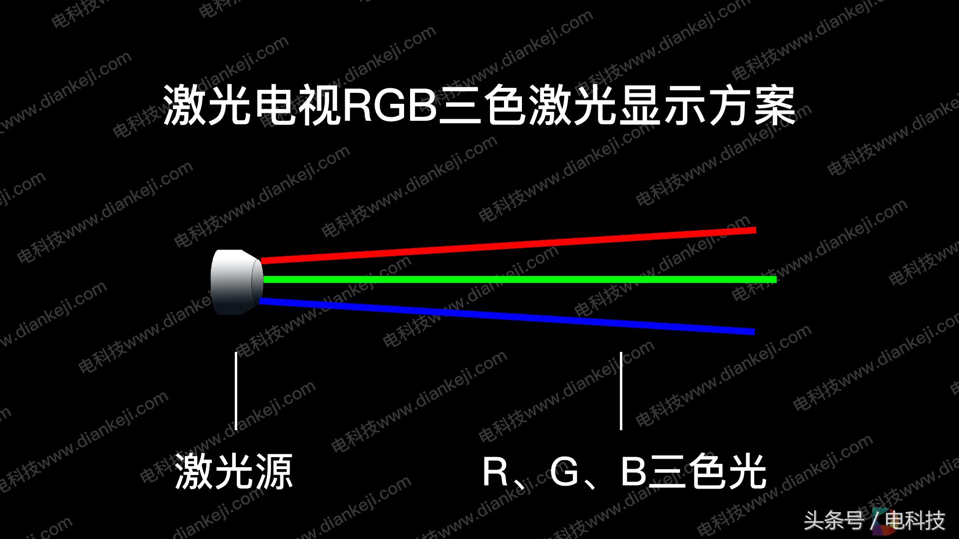 激光电视怎么选看完这篇就知道,激光电视哪些参数比较重要