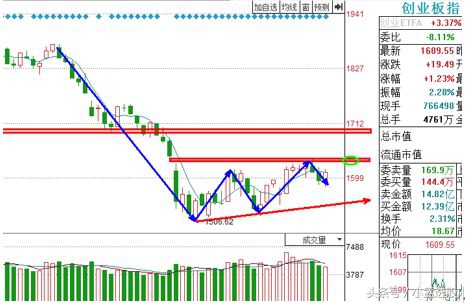 金股财经播报,强势金股vip