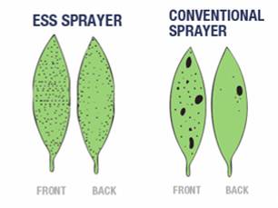 喷雾的正确方法,如何提高喷雾效率