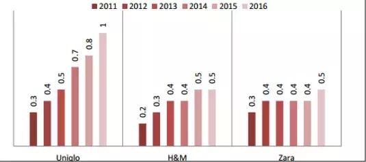 zara新品过多久会降价,zara新品一般多久降价