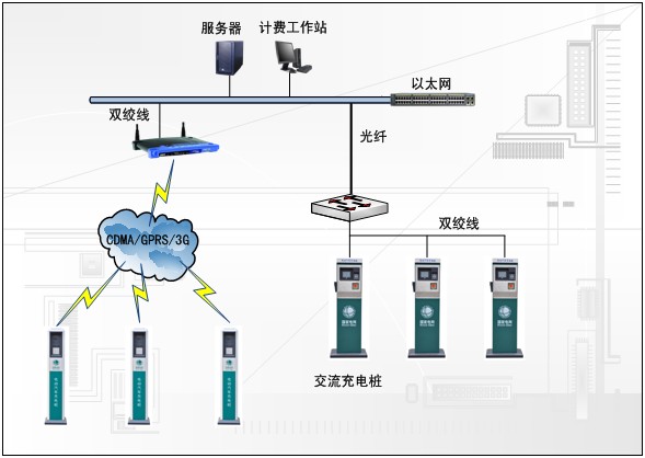 智能充电桩原理,充电桩工作原理
