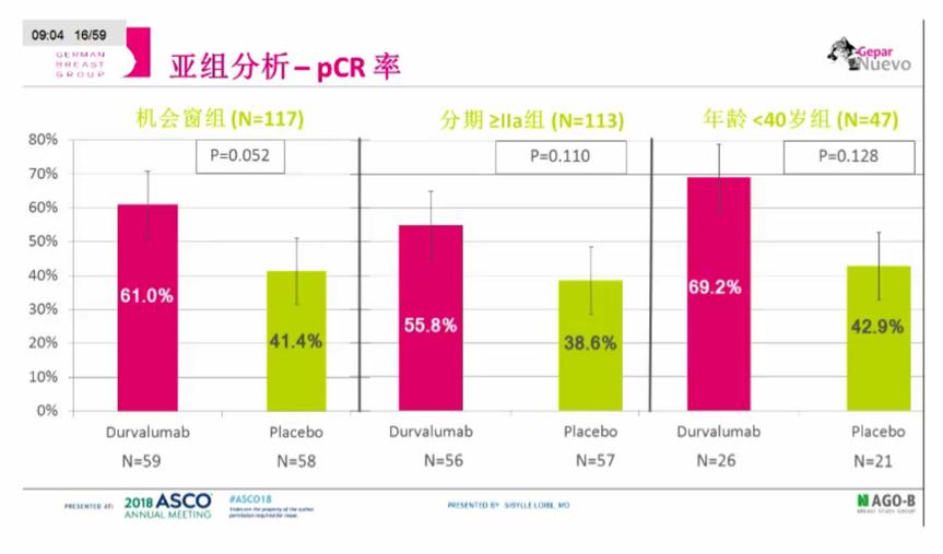 随机III期非劣效临床研究及4年DFS结果