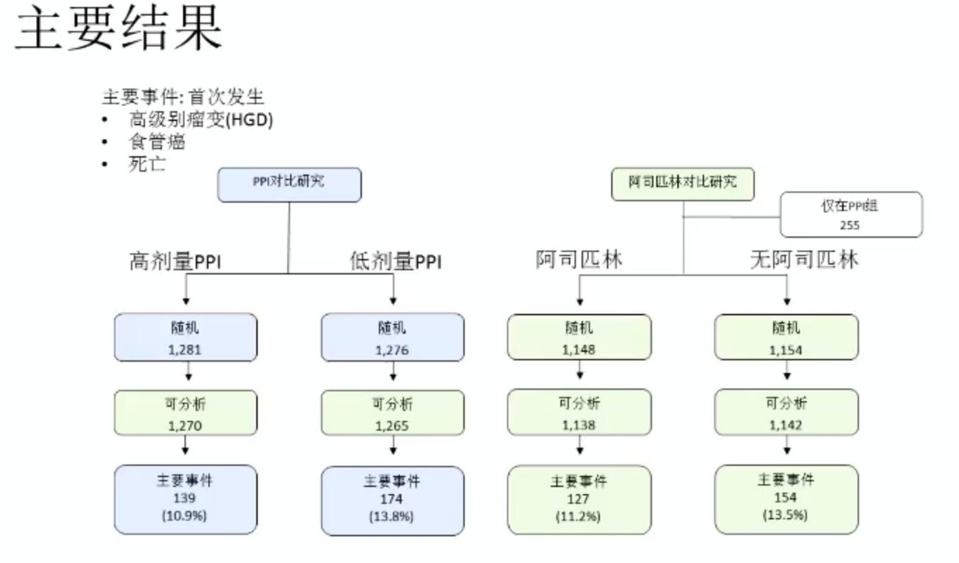 胃癌多西他赛是最后的方案吗,多西他赛和卡培治疗胃癌副作用