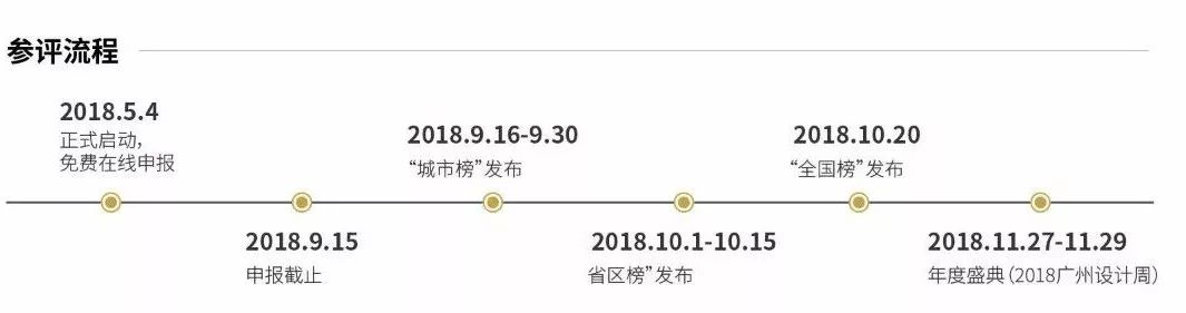 中国设计青年论坛,中国设计杰出青年奖