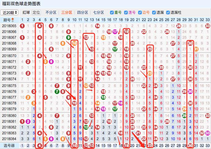 双色球18085期,上期中奖人数太多,错过了没关系,心态还是重要