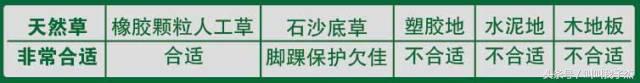 如何根据场地选择足球鞋,各种足球鞋适合什么场地