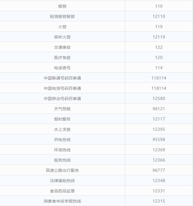 2018西宁最新便民通讯录,超全超强大,你一定用得上!