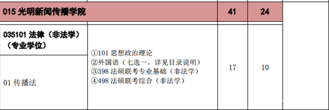 法律硕士考研学校选择,法学考研如何择校考试呢