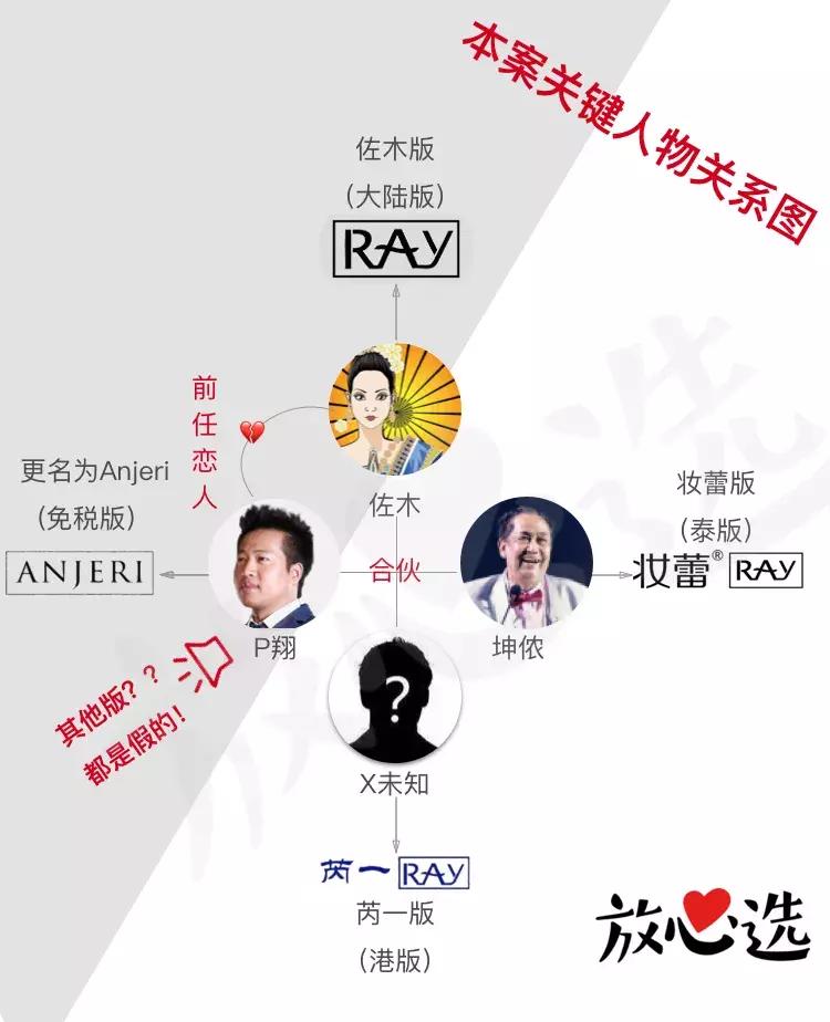 ray面膜新版,ray面膜真的出问题了吗
