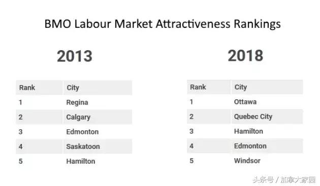 加拿大最适合生活的小城市排名,加拿大生活成本哪个地方最贵