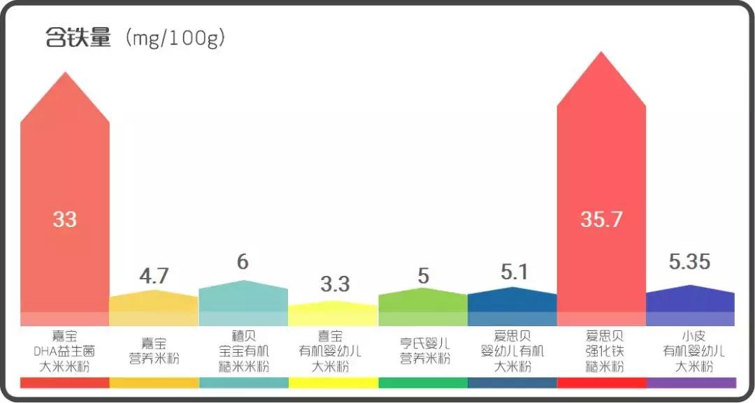 米粉口碑最好的前十名测评,贝兜米粉测评