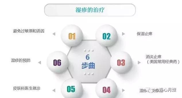 痱子和湿疹怎么区别,痱子和湿疹摸起来有什么区别