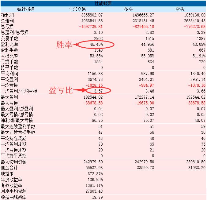 期货趋势投资需要专注和耐力,期货投资必备知识把握市场脉搏