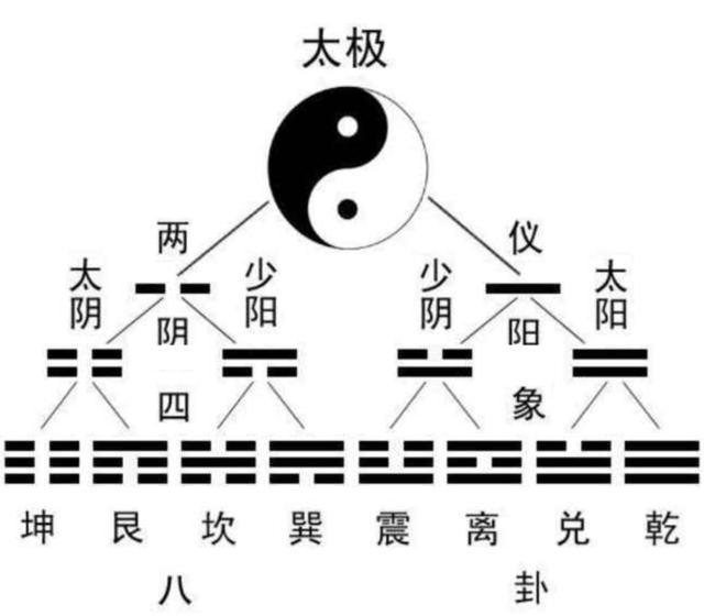 中国人应该对自己的文化自信,自卑与超越人类