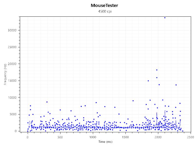 为fps而生的游戏本,雷蛇razer蝰蛇标准版游戏实测