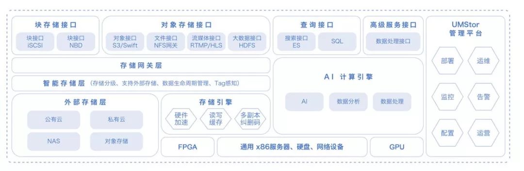 优云数智×咪咕视频可以跑世界杯的“云”