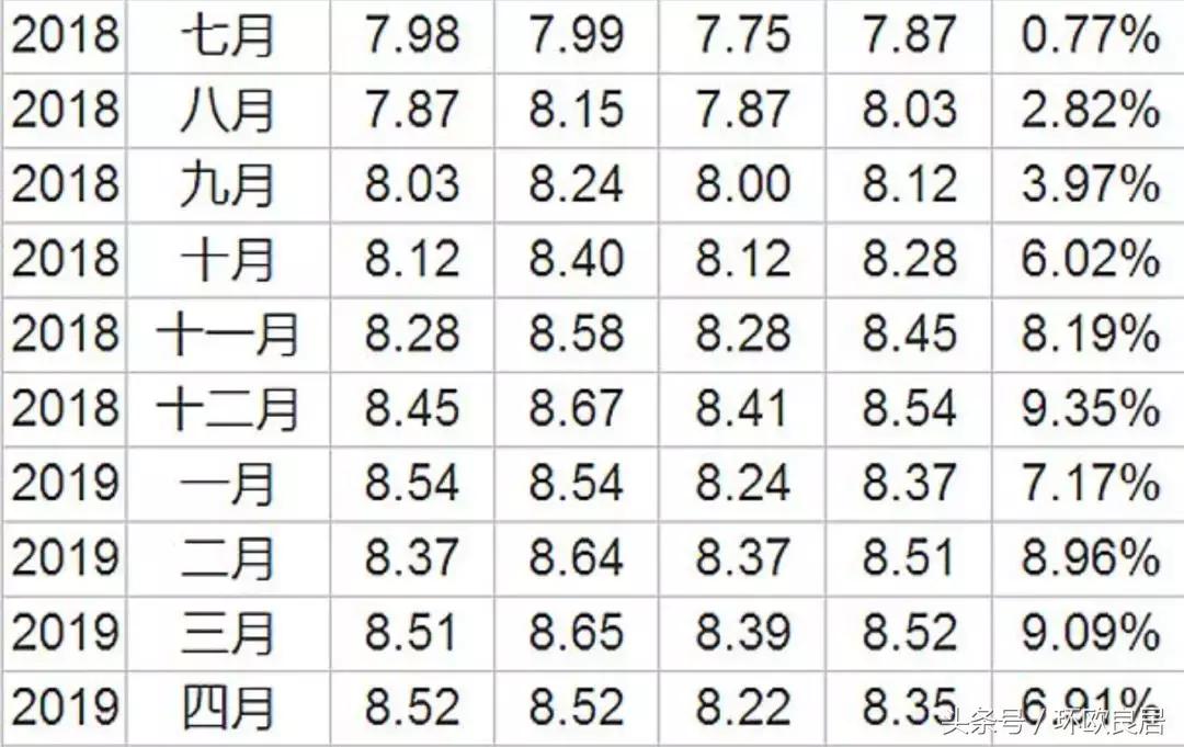 欧元为什么突然大跌,欧元为什么跌得厉害