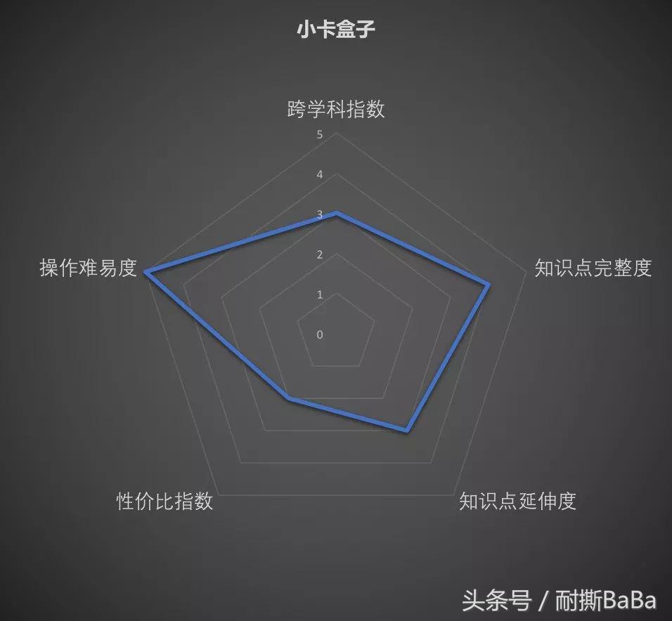 steam儿童科学实验套装,steam科学实验盒