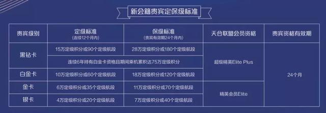 四大航空公司贵宾卡,哪家航空公司贵宾卡比较好