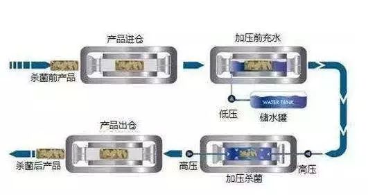 断食轻体靠谱吗？选择轻体果汁轻断食好不好？