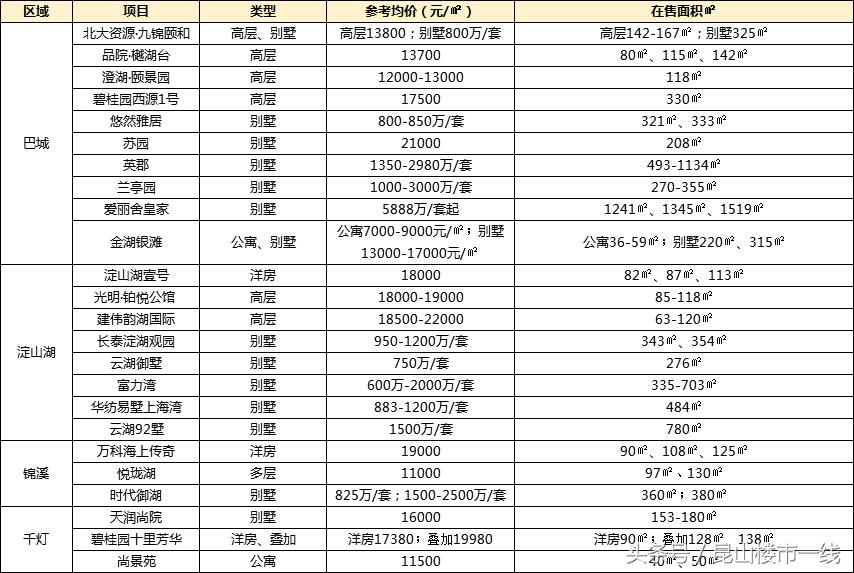 昆山楼市行情现状,昆山楼市最新价目表