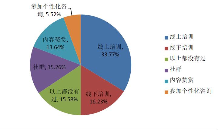 不懂做网络运营生意怎么办,网络运营零基础如何做运营