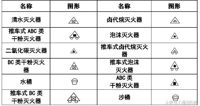 管道cad图例符号大全,cad给排水图例符号大全