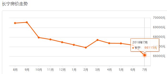 强忍不哭,上海16区最新房价表出炉