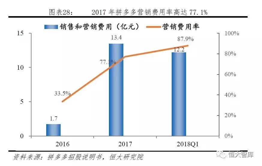拼多多新电商模式和破局 (拼多多电商新模式)