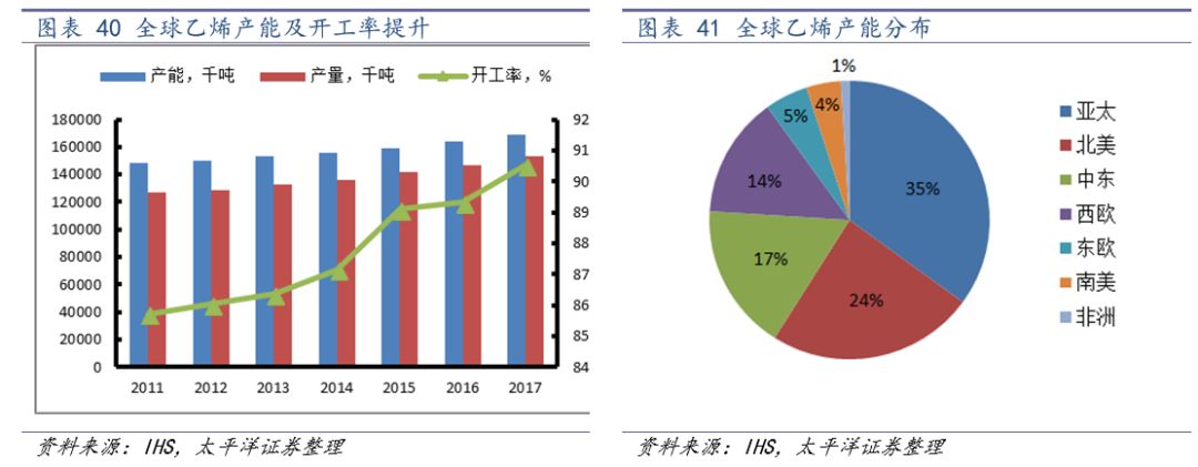 中国化学2024年业绩会暴增吗,中国化学未来业绩暴增