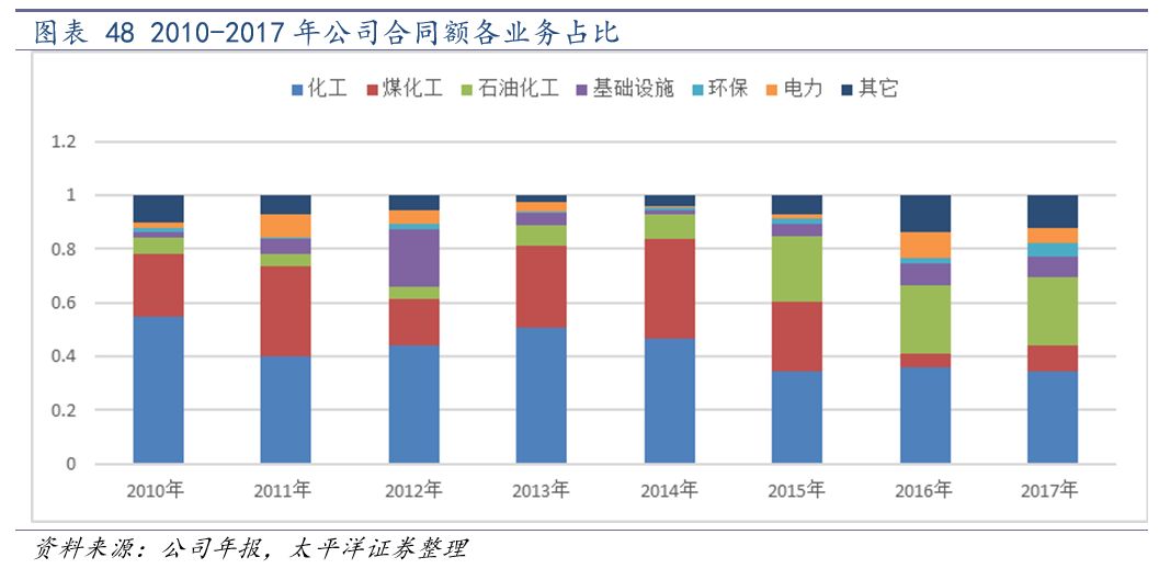 中国化学2024年业绩会暴增吗,中国化学未来业绩暴增