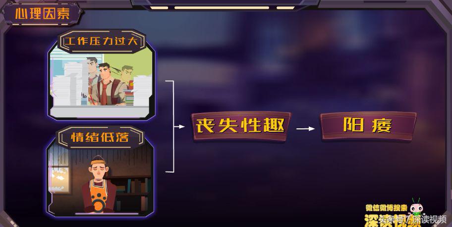 谁让你“兄弟”不给力,谁让你“痿”靡不振?阳痿诱发因素知多少