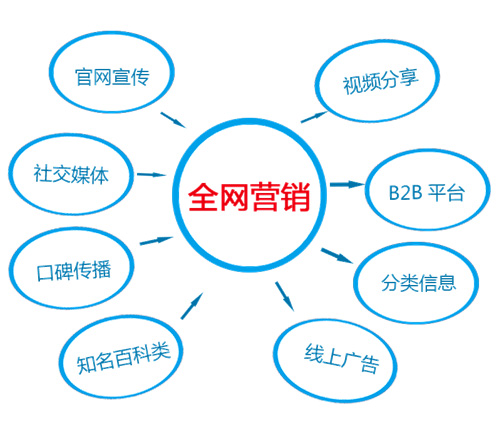 企业该如何做网站推广,企业网站如何做网络推广