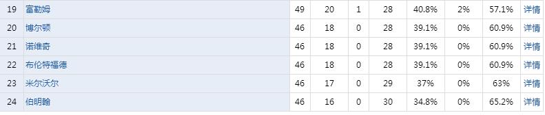 英冠争夺分析,英冠的主场优势