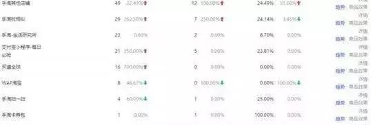 淘宝天猫流量分配机制,淘宝系统流量分配原理