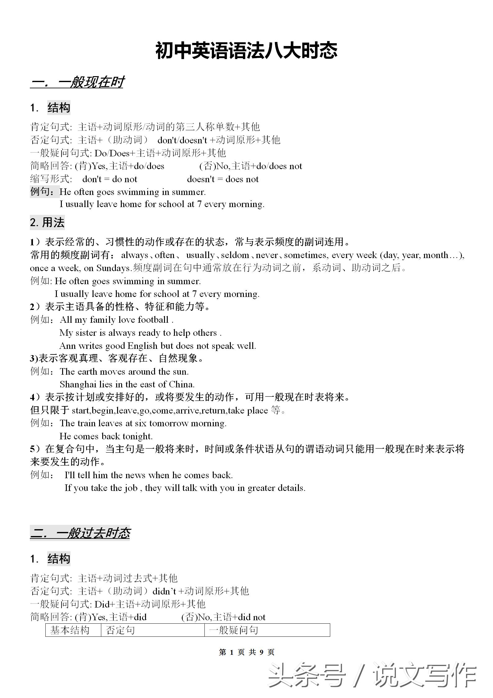 初中语法八大时态区分,初中英语语法八大时态讲解