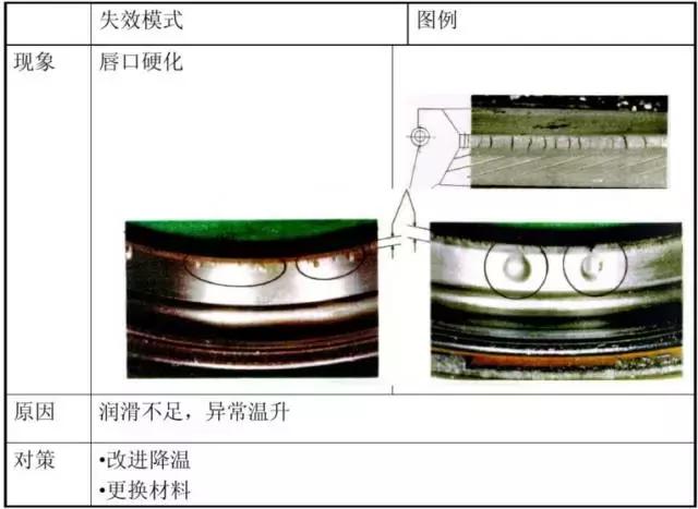 水泵油封漏水怎么处理,离心式水泵油封漏油怎么办