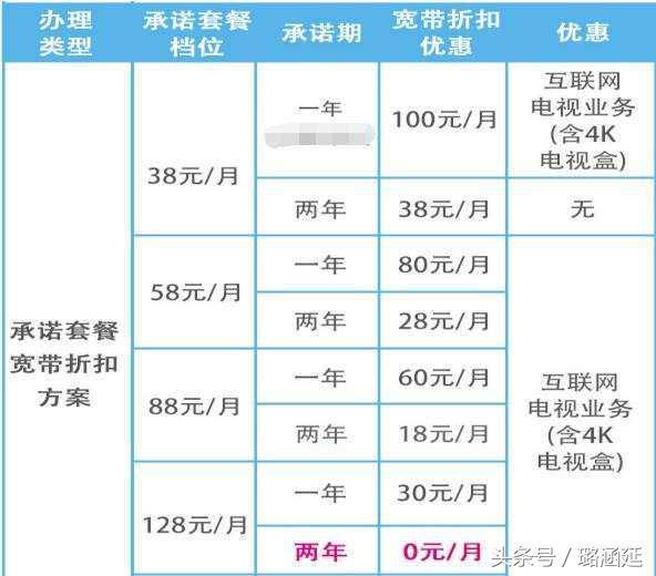 移动升级1000兆宽带每月多1.5元,移动100m宽带上行速率与下行速率